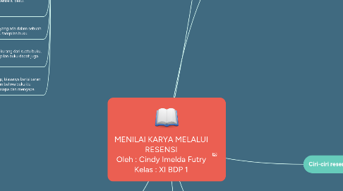 Mind Map: MENILAI KARYA MELALUI RESENSI Oleh : Cindy Imelda Futry Kelas : XI BDP 1