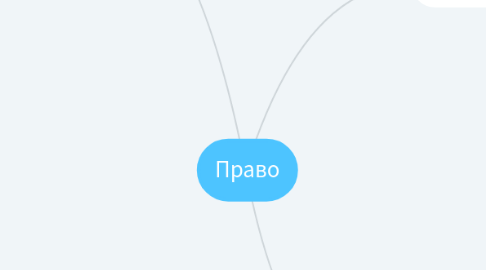 Mind Map: Право