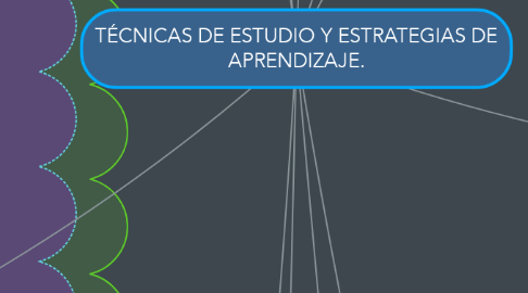 Mind Map: TÉCNICAS DE ESTUDIO Y ESTRATEGIAS DE APRENDIZAJE.