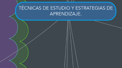 Mind Map: TÉCNICAS DE ESTUDIO Y ESTRATEGIAS DE APRENDIZAJE.