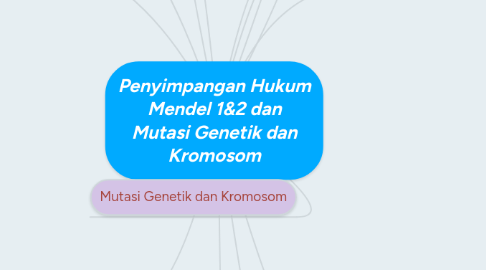 Mind Map: Penyimpangan Hukum Mendel 1&2 dan Mutasi Genetik dan Kromosom