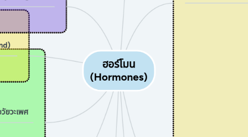 Mind Map: ฮอร์โมน (Hormones)