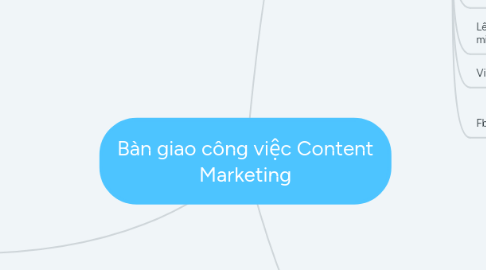 Mind Map: Bàn giao công việc Content Marketing