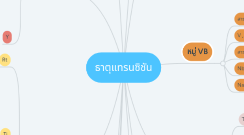 Mind Map: ธาตุแทรนซิชัน