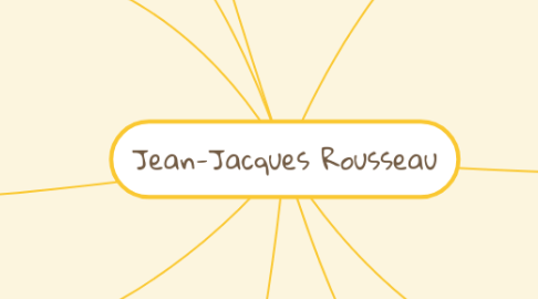 Mind Map: Jean-Jacques Rousseau