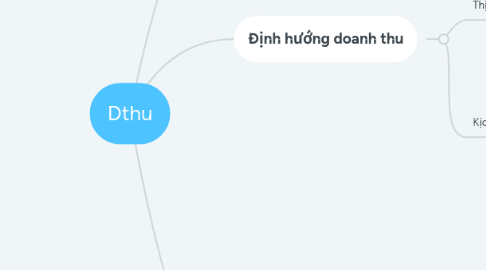 Mind Map: Dthu