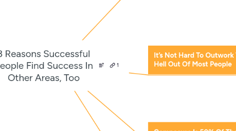 Mind Map: 3 Reasons Successful People Find Success In Other Areas, Too