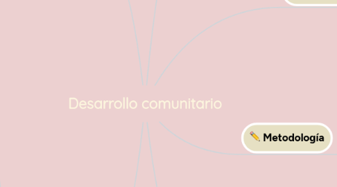 Mind Map: Desarrollo comunitario