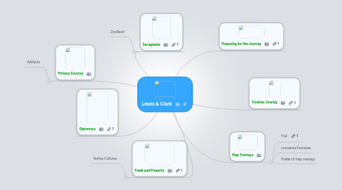 Mind Map: Lewis & Clark