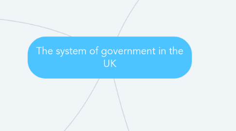 Mind Map: The system of government in the UK