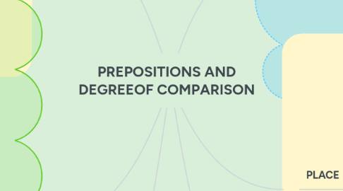 Mind Map: PREPOSITIONS AND DEGREEOF COMPARISON