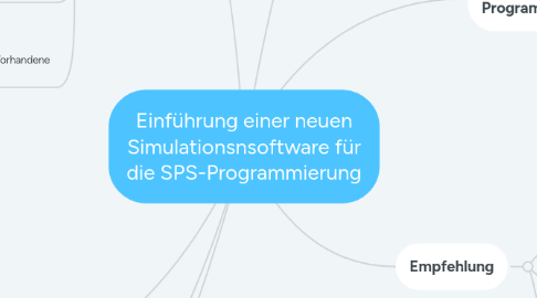 Mind Map: Einführung einer neuen Simulationsnsoftware für die SPS-Programmierung