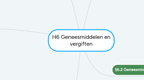 Mind Map: H6 Geneesmiddelen en vergiftigen