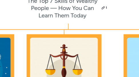 Mind Map: The Top 7 Skills of Wealthy People — How You Can Learn Them Today