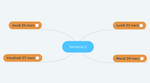 Mind Map: Semaine 2