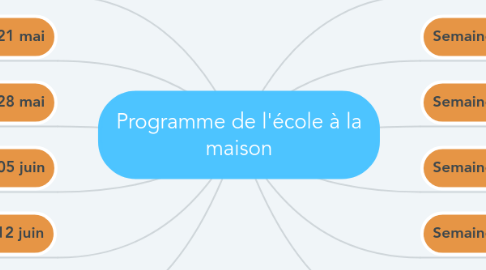 Mind Map: Programme de l'école à la maison