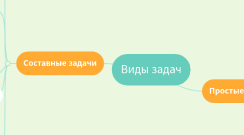 Mind Map: Виды задач