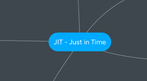 Mind Map: JIT - Just in Time