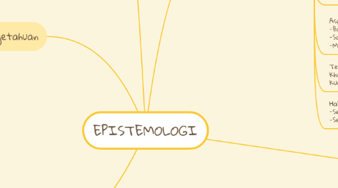 Mind Map: EPISTEMOLOGI