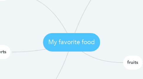 Mind Map: My favorite food