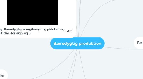 Mind Map: Bæredygtig produktion