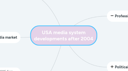 Mind Map: USA media system developments after 2004