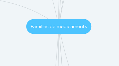 Mind Map: Familles de médicaments