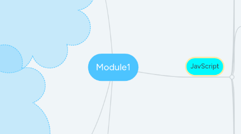 Mind Map: Module1