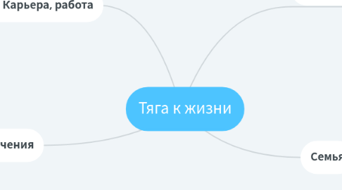 Mind Map: Тяга к жизни