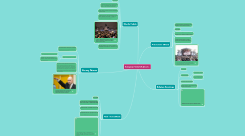 Mind Map: European Terrorist Attacks