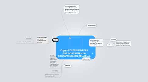 Mind Map: Copy of ENFERMEDADES QUE OCASIONAN LA CONTAMINACIÒN DEL AGUA.