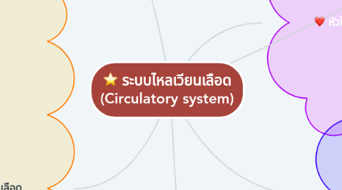 Mind Map: ระบบไหลเวียนเลือด (Circulatory system)