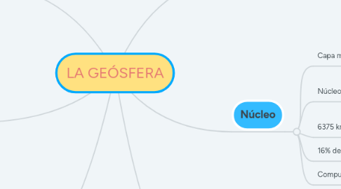 Mind Map: LA GEÓSFERA