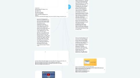 Mind Map: Hii Commercial Mortgage Loans Ann Arbor MI