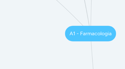 Mind Map: A1 - Farmacologia