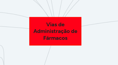 Mind Map: Vias de Administração de Fármacos