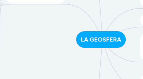 Mind Map: LA GEOSFERA