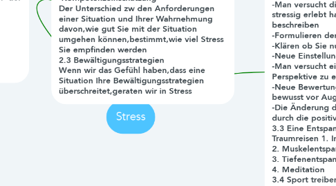 Mind Map: Stress