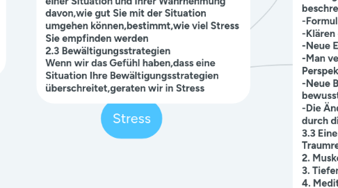 Mind Map: Stress