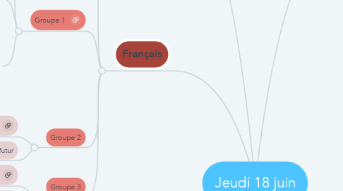 Mind Map: Jeudi 18 juin