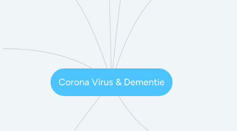 Mind Map: Corona Virus & Dementie