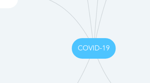 Mind Map: COVID-19