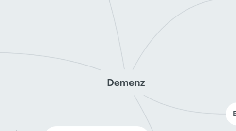 Mind Map: Demenz