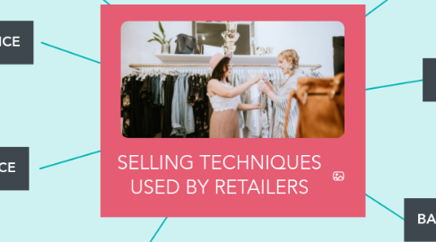 Mind Map: SELLING TECHNIQUES USED BY RETAILERS