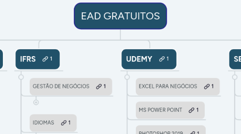 Mind Map: EAD GRATUITOS