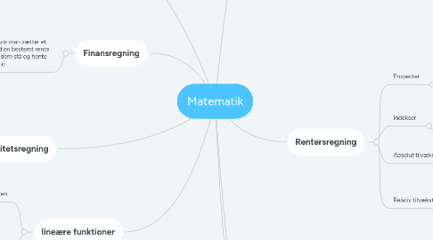 Mind Map: Matematik