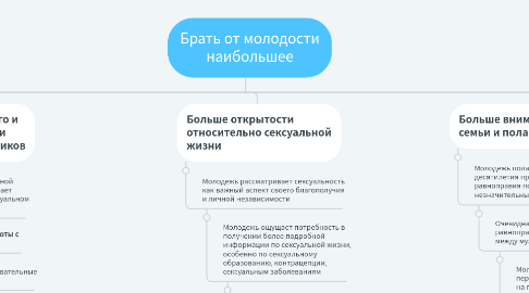 Mind Map: Брать от молодости наибольшее