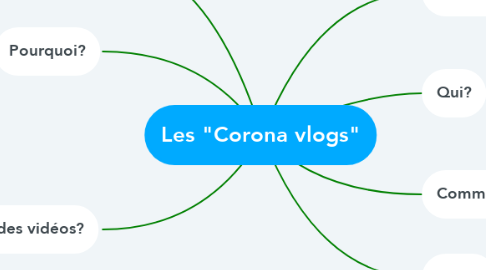 Mind Map: Les "Corona vlogs"