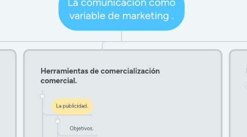 Mind Map: La comunicación como variable de marketing .