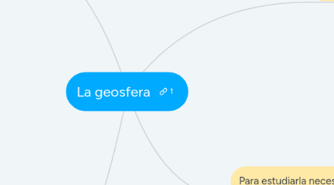 Mind Map: La geosfera